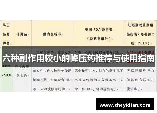 六种副作用较小的降压药推荐与使用指南