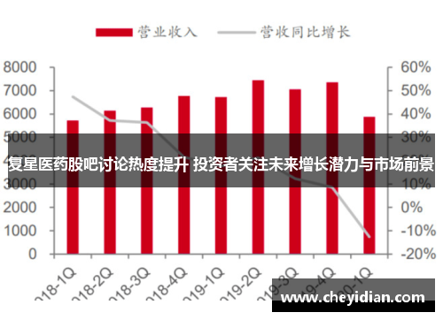 复星医药股吧讨论热度提升 投资者关注未来增长潜力与市场前景